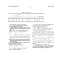 Liquid Direct Dye Formulations diagram and image