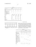 Fuel composition diagram and image