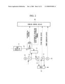 Integrated gasification combined cycle power generation plant diagram and image