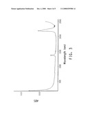 METHOD OF DETERMINING THE COMPONENTS OF A FLUOROOLEFIN COMPOSITION, METHOD OF RECHARGING A FLUID SYSTEM IN RESPONSE THERETO, AND SENSORS USED THEREFOR diagram and image