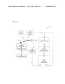 Resonant Difference-Frequency Atomic Force Ultrasonic Microscope diagram and image