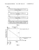 METHOD AND APPARATUS FOR PREDICTING A DISCHARGE RATE OF AN ENERGY STORAGE SYSTEM diagram and image