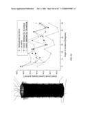 THREE-DIMENSIONAL THIN-FILM SOLAR CELLS diagram and image