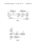 PROCESS CONTROL OXIDATION diagram and image