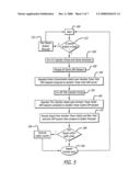 PROCESS CONTROL OXIDATION diagram and image