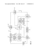 PROCESS CONTROL OXIDATION diagram and image