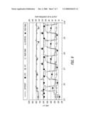 PROCESS CONTROL OXIDATION diagram and image