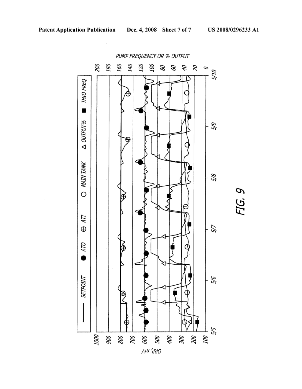 PROCESS CONTROL OXIDATION - diagram, schematic, and image 08