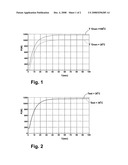 PROCESS FOR AUTOMATICALLY CONTROLLING THE HEATING/COOKING OF A FOOD ITEM IN A COOKING OVEN AND COOKING OVEN ADAPTED TO CARRY OUT SUCH PROCESS diagram and image