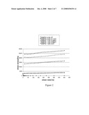 Nanostructured magnetorheological fluids and gels diagram and image