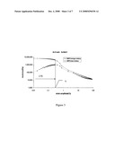 Nanostructured magnetorheological fluids and gels diagram and image