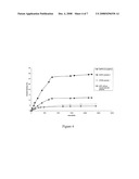 Nanostructured magnetorheological fluids and gels diagram and image