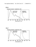 Method of manufacturing phosphor, light-emitting device, and image display apparatus diagram and image