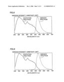 Method of manufacturing phosphor, light-emitting device, and image display apparatus diagram and image