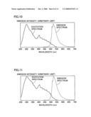 Method of manufacturing phosphor, light-emitting device, and image display apparatus diagram and image