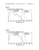 Method of manufacturing phosphor, light-emitting device, and image display apparatus diagram and image