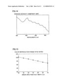 Method of manufacturing phosphor, light-emitting device, and image display apparatus diagram and image