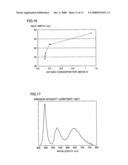 Method of manufacturing phosphor, light-emitting device, and image display apparatus diagram and image