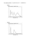 Method of manufacturing phosphor, light-emitting device, and image display apparatus diagram and image