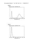 Method of manufacturing phosphor, light-emitting device, and image display apparatus diagram and image