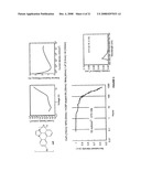 BLUE PHOSPHORESCENT IMIDAZOPHENANTHRIDINE MATERIALS diagram and image