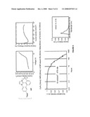 BLUE PHOSPHORESCENT IMIDAZOPHENANTHRIDINE MATERIALS diagram and image