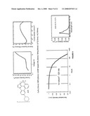 BLUE PHOSPHORESCENT IMIDAZOPHENANTHRIDINE MATERIALS diagram and image