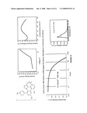 BLUE PHOSPHORESCENT IMIDAZOPHENANTHRIDINE MATERIALS diagram and image