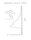 BLUE PHOSPHORESCENT IMIDAZOPHENANTHRIDINE MATERIALS diagram and image