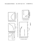 BLUE PHOSPHORESCENT IMIDAZOPHENANTHRIDINE MATERIALS diagram and image