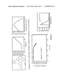 BLUE PHOSPHORESCENT IMIDAZOPHENANTHRIDINE MATERIALS diagram and image