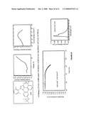 BLUE PHOSPHORESCENT IMIDAZOPHENANTHRIDINE MATERIALS diagram and image