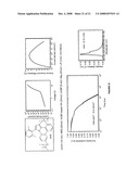 BLUE PHOSPHORESCENT IMIDAZOPHENANTHRIDINE MATERIALS diagram and image