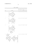 BLUE PHOSPHORESCENT IMIDAZOPHENANTHRIDINE MATERIALS diagram and image