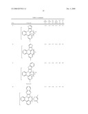 BLUE PHOSPHORESCENT IMIDAZOPHENANTHRIDINE MATERIALS diagram and image