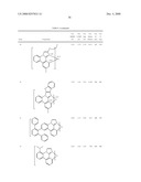 BLUE PHOSPHORESCENT IMIDAZOPHENANTHRIDINE MATERIALS diagram and image