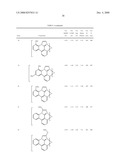 BLUE PHOSPHORESCENT IMIDAZOPHENANTHRIDINE MATERIALS diagram and image