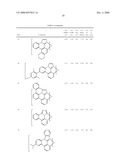 BLUE PHOSPHORESCENT IMIDAZOPHENANTHRIDINE MATERIALS diagram and image