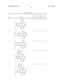 BLUE PHOSPHORESCENT IMIDAZOPHENANTHRIDINE MATERIALS diagram and image