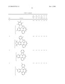 BLUE PHOSPHORESCENT IMIDAZOPHENANTHRIDINE MATERIALS diagram and image