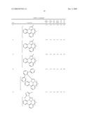 BLUE PHOSPHORESCENT IMIDAZOPHENANTHRIDINE MATERIALS diagram and image