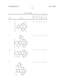 BLUE PHOSPHORESCENT IMIDAZOPHENANTHRIDINE MATERIALS diagram and image