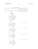 BLUE PHOSPHORESCENT IMIDAZOPHENANTHRIDINE MATERIALS diagram and image