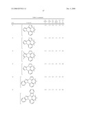 BLUE PHOSPHORESCENT IMIDAZOPHENANTHRIDINE MATERIALS diagram and image