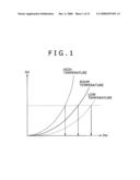 Cathode potential controller, self light emission display device, electronic apparatus, and cathode potential controlling method diagram and image