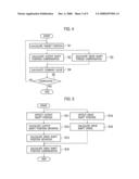 CONTROL APPARATUS, CONTROL METHOD, PROGRAM AND ROBOT diagram and image