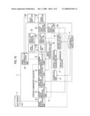 CONTROL APPARATUS, CONTROL METHOD, PROGRAM AND ROBOT diagram and image