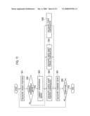 CONTROL APPARATUS, CONTROL METHOD, PROGRAM AND ROBOT diagram and image