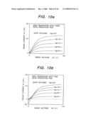 Method of forming a CMOS structure having gate insulation films of different thicknesses diagram and image