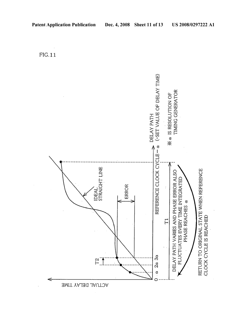 Waveform generation apparatus, setup cycle correction method and semiconductor test apparatus - diagram, schematic, and image 12